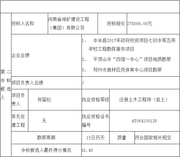 鄧州市婦幼保健院整體搬遷項目勘察、設(shè)計、監(jiān)理（第一標段：勘察）