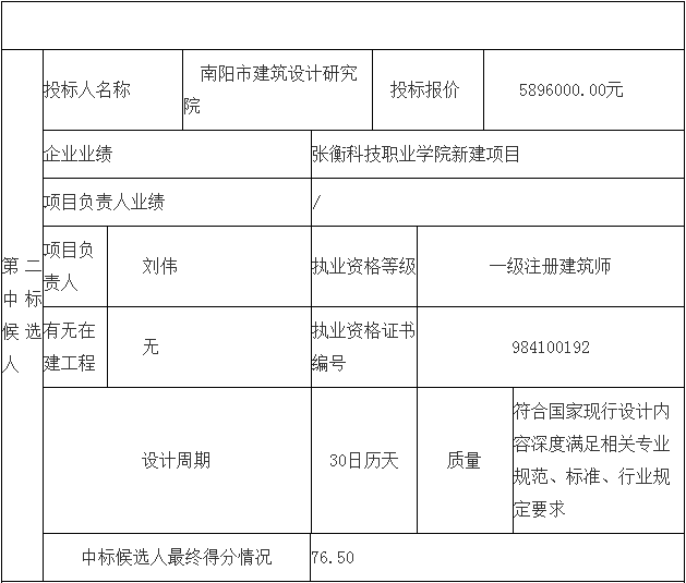 鄧州市婦幼保健院整體搬遷項目勘察、設(shè)計、監(jiān)理（第二標段：設(shè)計）