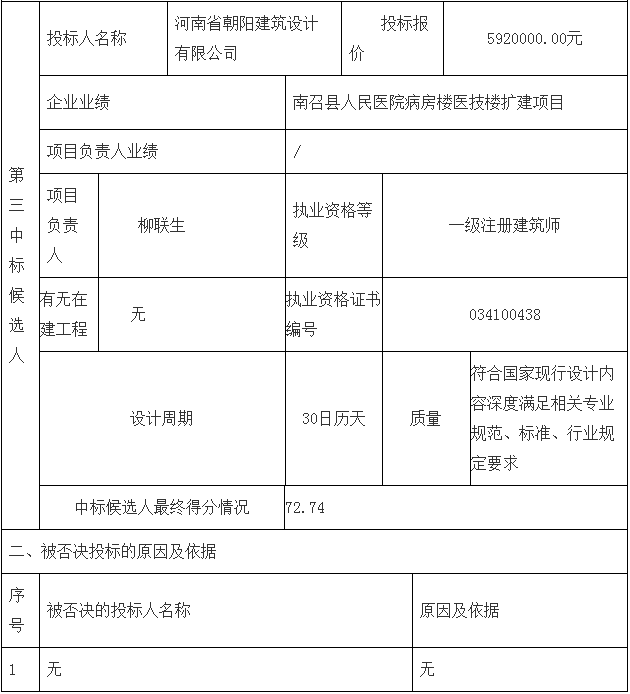 鄧州市婦幼保健院整體搬遷項目勘察、設(shè)計、監(jiān)理（第二標段：設(shè)計）