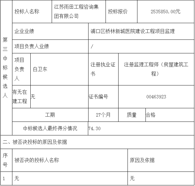 鄧州市婦幼保健院整體搬遷項目勘察、設(shè)計、監(jiān)理（第三標段：監(jiān)理）