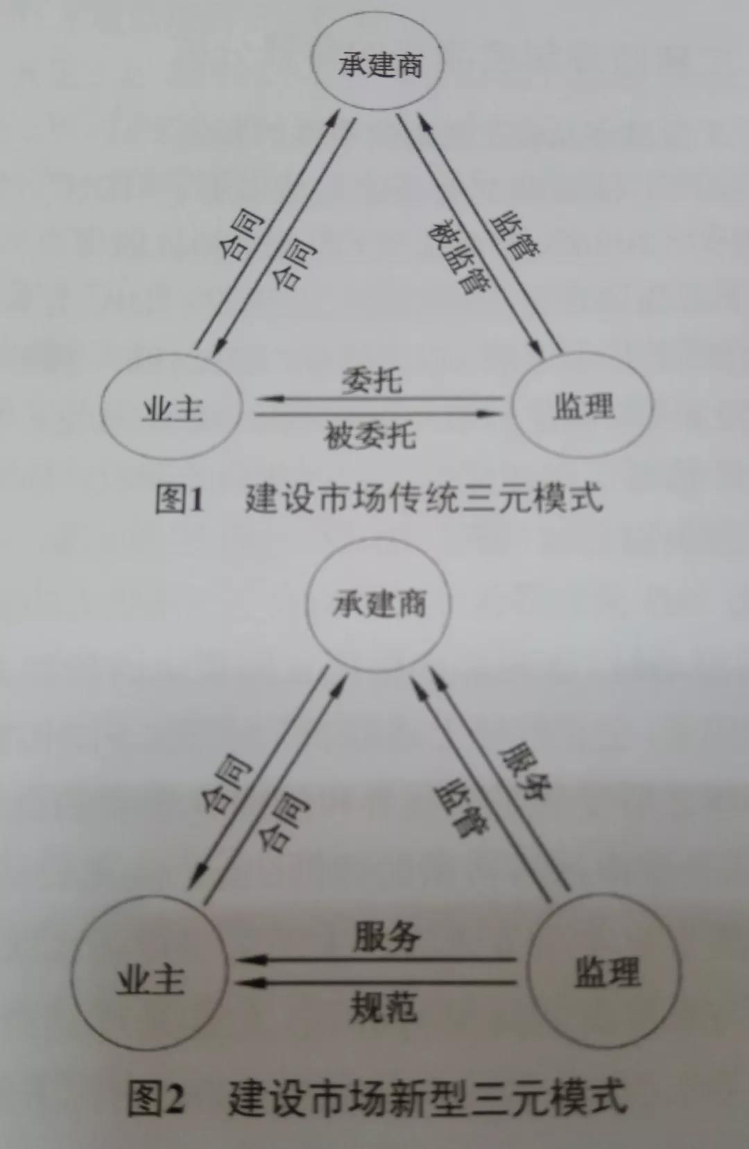 工程監(jiān)理