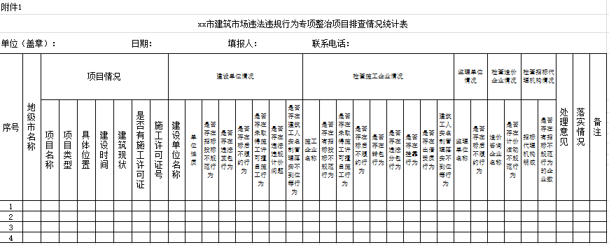 xx市建筑市場秩序?qū)ｍ椪涡袆禹椖颗挪榍闆r表