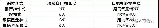 掃地桿及頂部水平桿設(shè)置位置