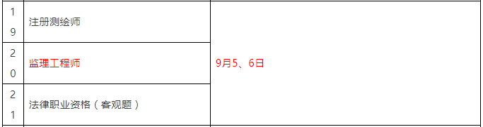 重磅！總監(jiān)任職要求大改，不用注冊監(jiān)理工程師也能擔任！