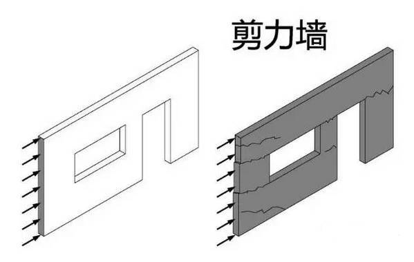 剪力墻結(jié)構(gòu)設(shè)計(jì)你知道是什么嗎，一起來(lái)了解吧