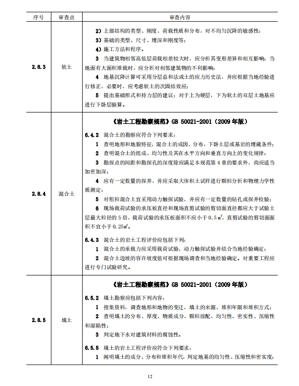 巖土工程勘察文件技術(shù)審查要點（2020版）