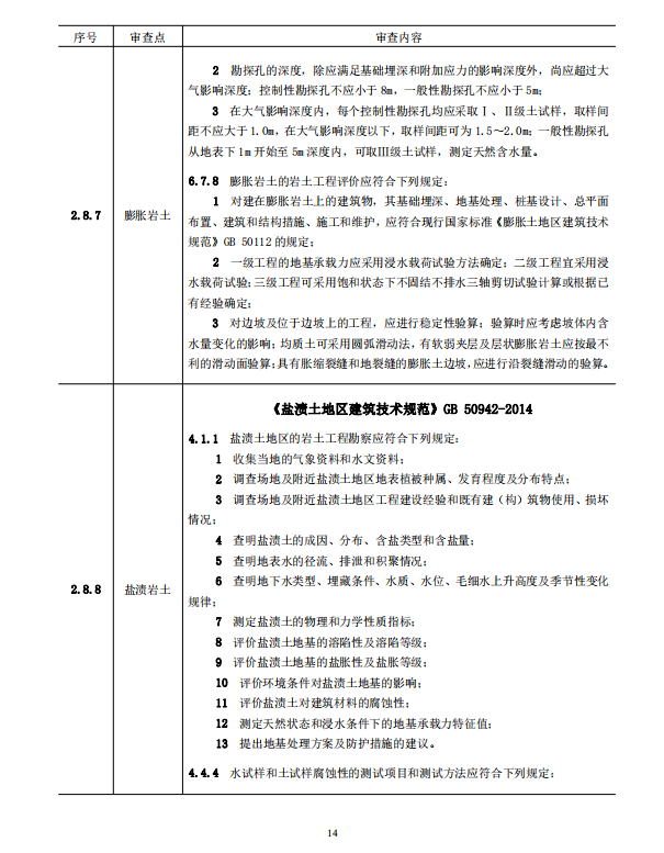 巖土工程勘察文件技術(shù)審查要點（2020版）