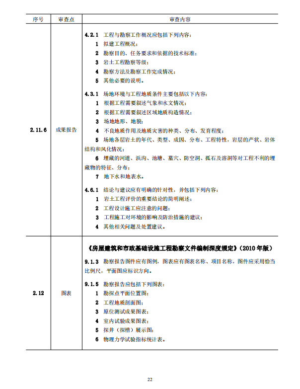 巖土工程勘察文件技術(shù)審查要點（2020版）