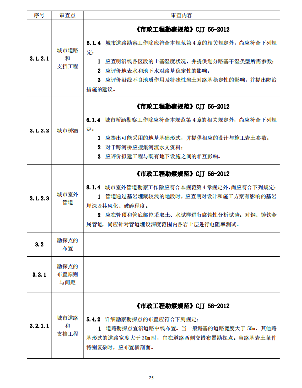 巖土工程勘察文件技術(shù)審查要點（2020版）