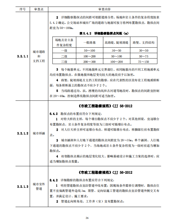 巖土工程勘察文件技術(shù)審查要點（2020版）