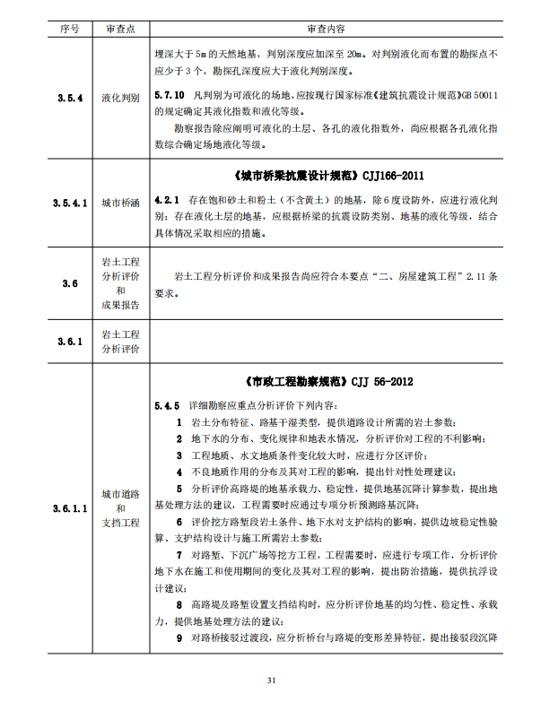 巖土工程勘察文件技術(shù)審查要點（2020版）