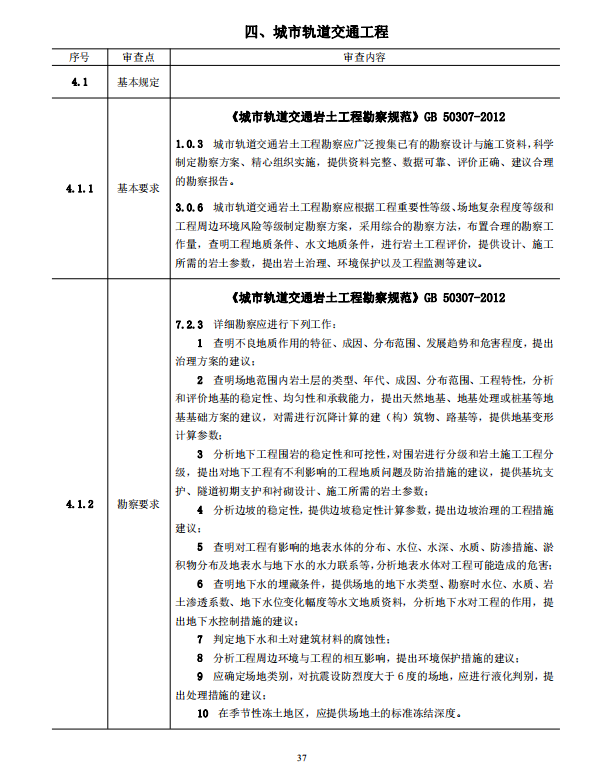 巖土工程勘察文件技術(shù)審查要點（2020版）