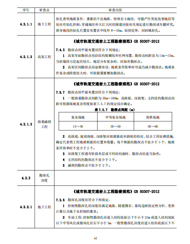 巖土工程勘察文件技術(shù)審查要點（2020版）