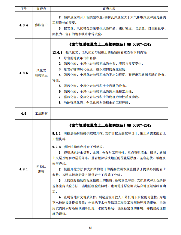 巖土工程勘察文件技術(shù)審查要點（2020版）