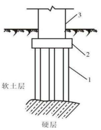 如何預防樁基礎橋梁斷樁？