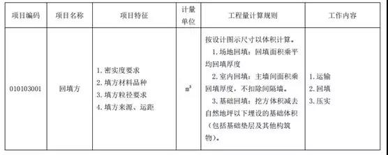 土石方工程清單計價要點！