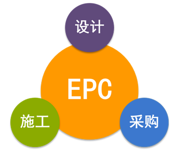 EPC總承包模式下，工程造價(jià)審計(jì)的重點(diǎn)和方法！