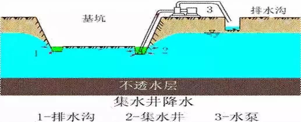 施工現(xiàn)場(chǎng)最容易遺漏的簽證項(xiàng)目，甲方不想給也得給！