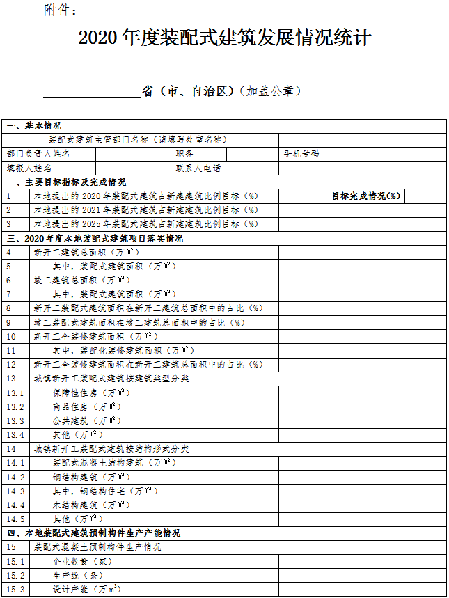 住房和城鄉(xiāng)建設(shè)部標準定額司關(guān)于開展2020年度裝配式建筑發(fā)展情況統(tǒng)計工作的通知