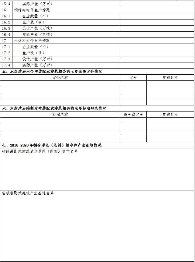 住房和城鄉(xiāng)建設(shè)部標準定額司關(guān)于開展2020年度裝配式建筑發(fā)展情況統(tǒng)計工作的通知