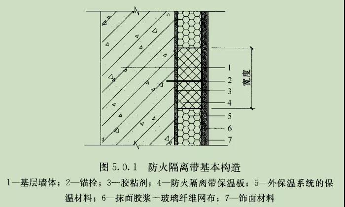 圖五