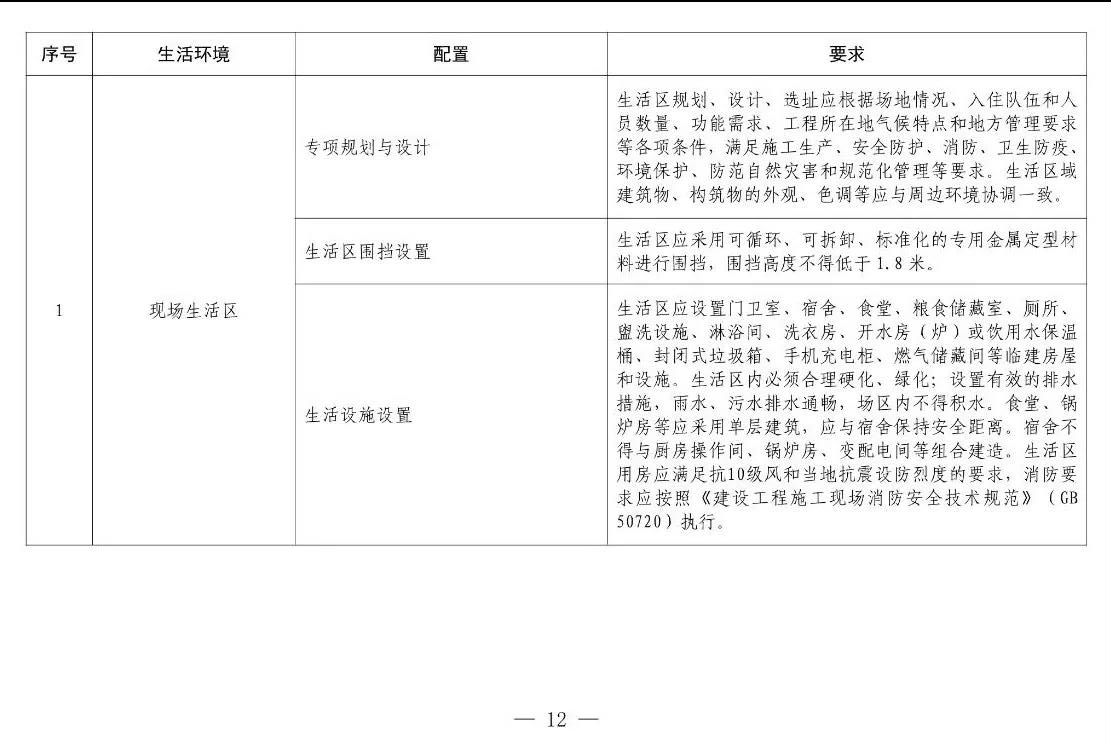 住建部等12部門聯(lián)合發(fā)文，未來5年建筑工人改革大方向定了！