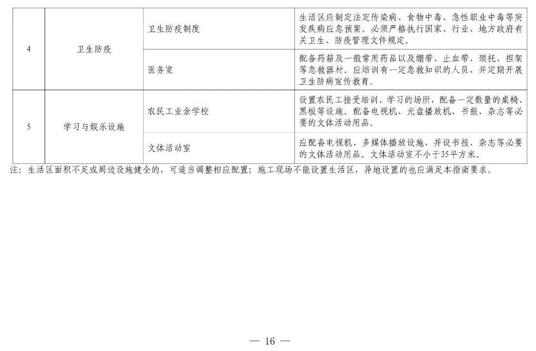 住建部等12部門聯(lián)合發(fā)文，未來5年建筑工人改革大方向定了！