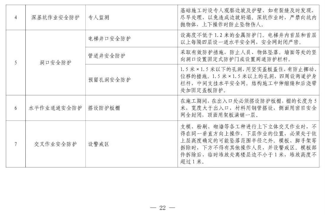 住建部等12部門聯(lián)合發(fā)文，未來5年建筑工人改革大方向定了！