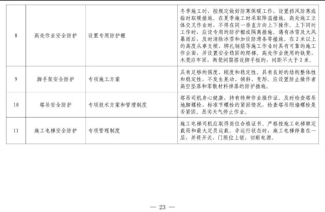 住建部等12部門聯(lián)合發(fā)文，未來5年建筑工人改革大方向定了！