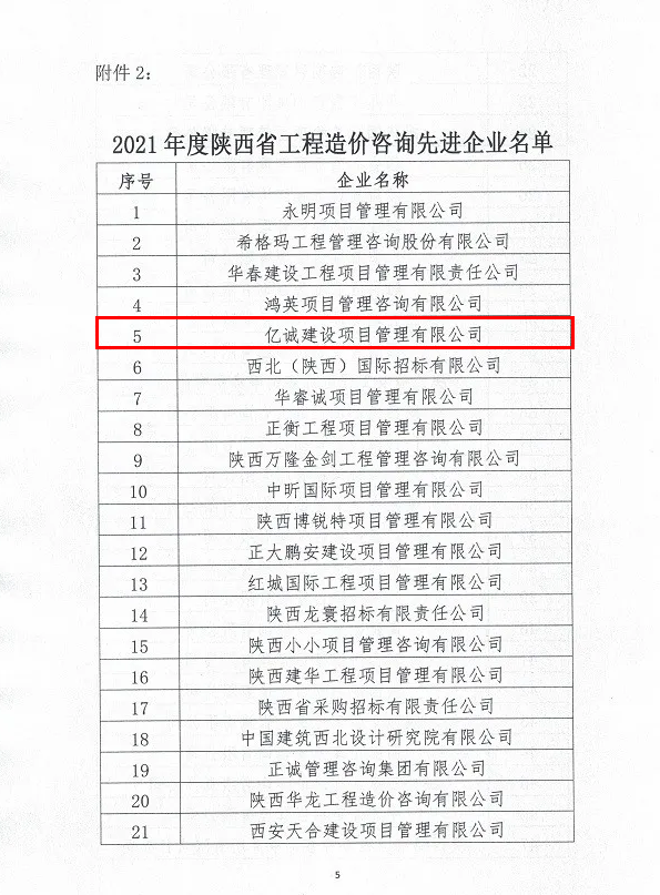 續(xù)寫輝煌，再創(chuàng)佳績—億誠公司榮獲2021年度陜西省工程造價咨詢30強(qiáng)企業(yè)第五名與造價咨詢先進(jìn)企業(yè)榮譽(yù)稱號