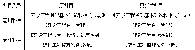 重磅！成績4年一滾動，三本證書合為1本！四部委聯(lián)合發(fā)文