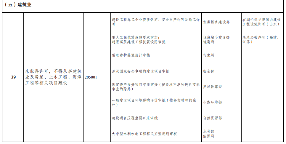 取消圖審、限制保證金比例！國(guó)家發(fā)改委就2021版《市場(chǎng)準(zhǔn)入負(fù)面清單》公開征求意見！