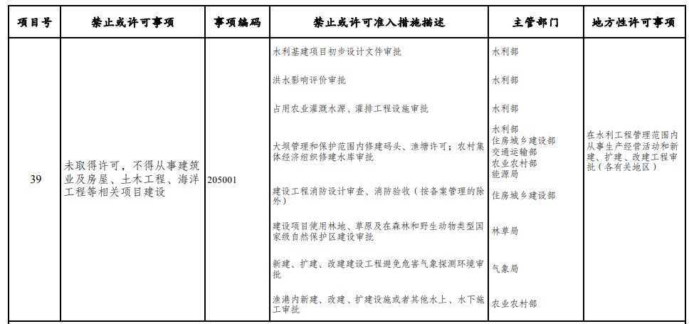 取消圖審、限制保證金比例！國(guó)家發(fā)改委就2021版《市場(chǎng)準(zhǔn)入負(fù)面清單》公開征求意見！