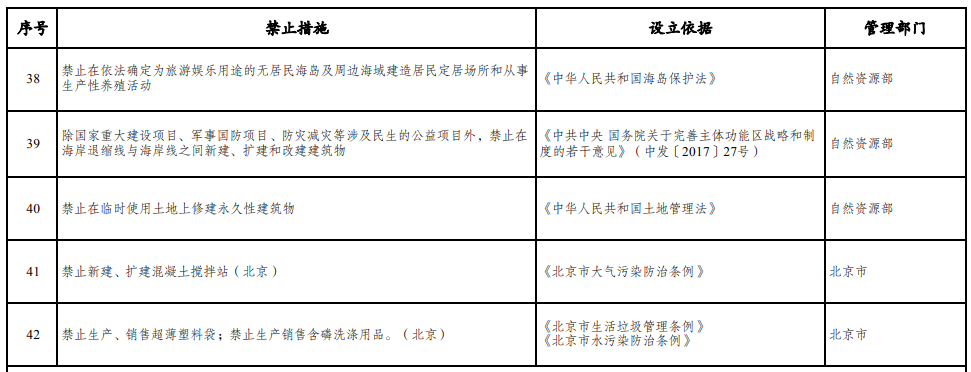 取消圖審、限制保證金比例！國(guó)家發(fā)改委就2021版《市場(chǎng)準(zhǔn)入負(fù)面清單》公開征求意見！