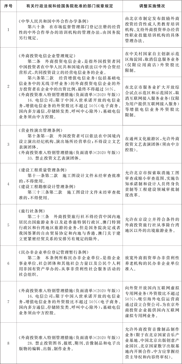 重磅！國務(wù)院發(fā)文！北京市取消施工圖審查改革開始破冰！