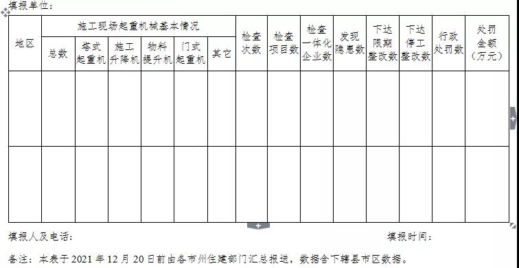 湖北：專項整治！嚴(yán)厲打擊無資質(zhì)、無證上崗！