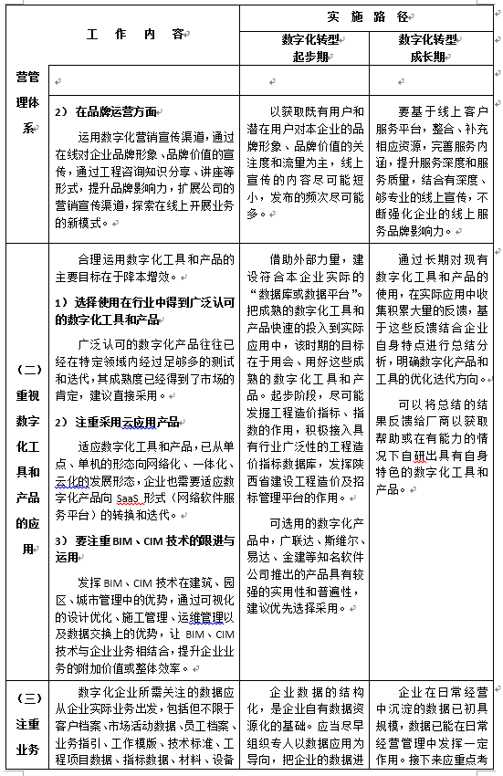 陜西省建設(shè)工程造價(jià)管理協(xié)會(huì)印發(fā)《關(guān)于工程造價(jià)咨詢企業(yè)數(shù)字化轉(zhuǎn)型的指導(dǎo)意見》原文