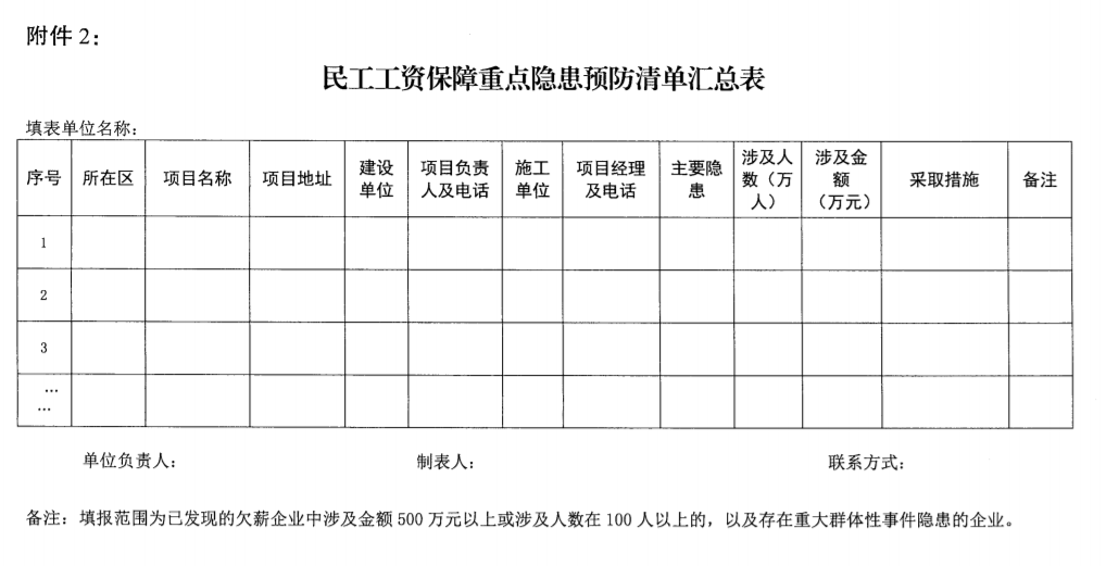 南京：即日起開展2021年建設(shè)領(lǐng)域清欠冬季專項治理！處罰：通報、限制、暫停承攬新工程！