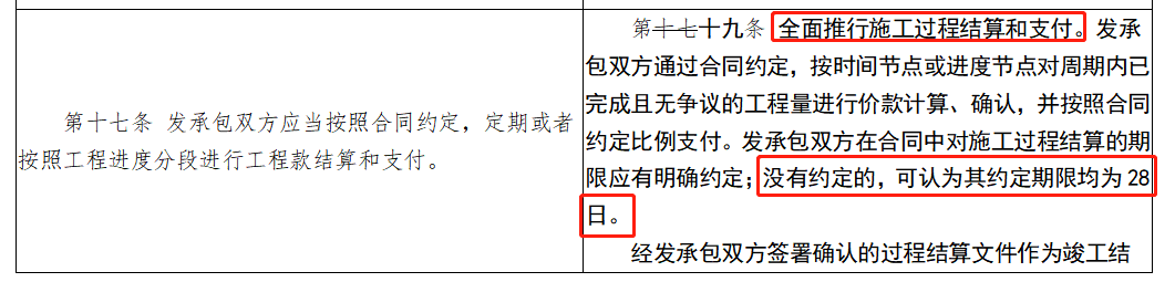 造價制度巨變！造價師利好消息！住建部將修訂《建筑工程施工發(fā)包與承包計價管理辦法》（修訂征求意見稿）