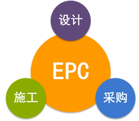 經(jīng)驗(yàn)分享：EPC總承包合同條款的常見(jiàn)風(fēng)險(xiǎn)，如何規(guī)避？