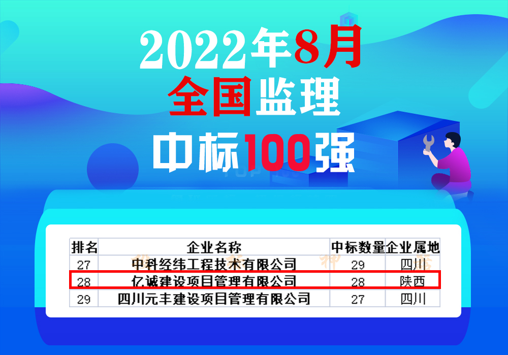 8月全國(guó)監(jiān)理中標(biāo)100強(qiáng)，億誠(chéng)管理位居28