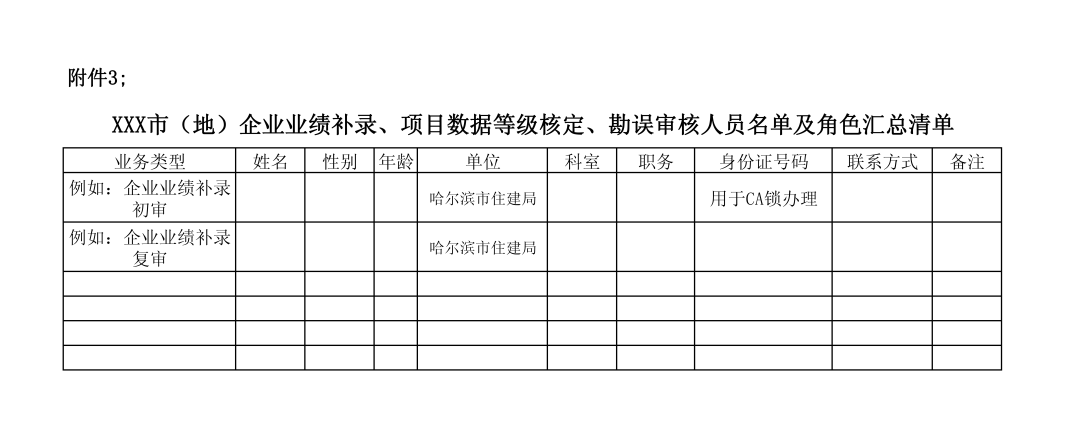 企業(yè)業(yè)績(jī)補(bǔ)錄、項(xiàng)目數(shù)據(jù)等級(jí)核定、勘誤審核人員名單及角色匯總清單.png