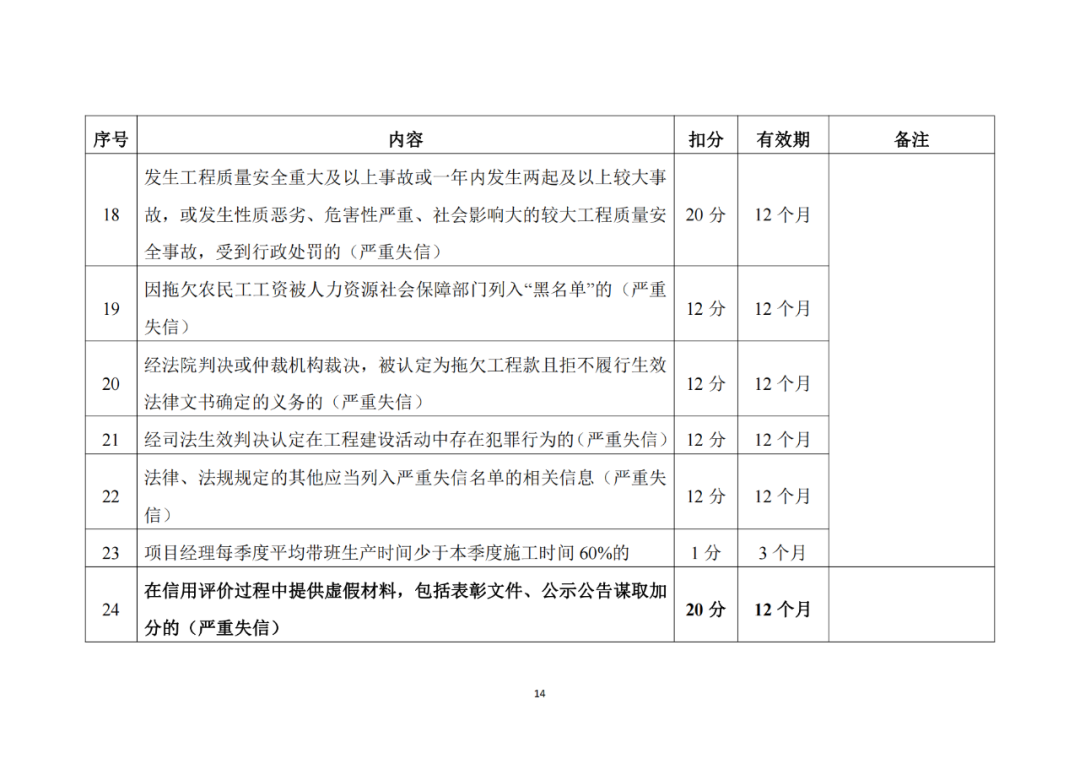 建筑施工企業(yè)不良信息扣分標(biāo)準(zhǔn)3.png