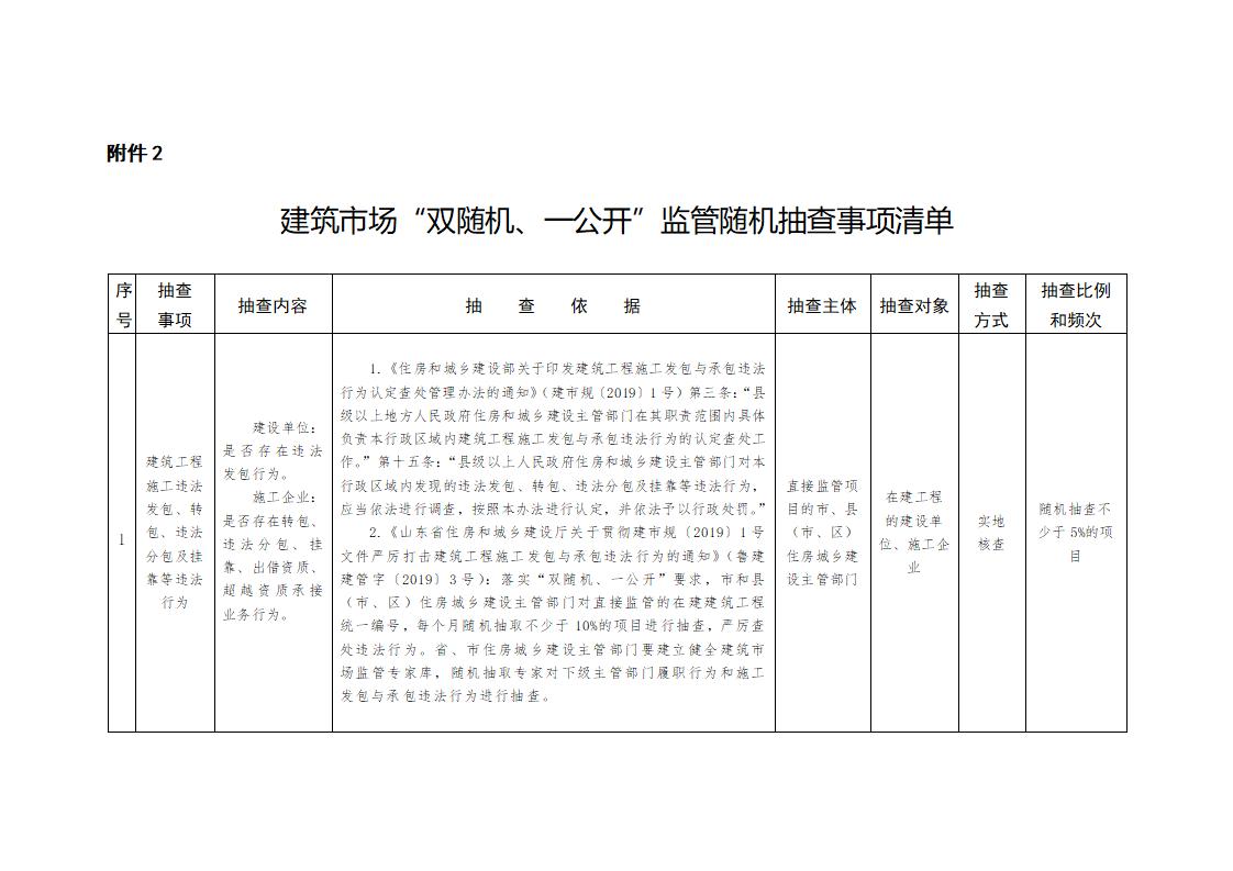 山東省住房和城鄉(xiāng)建設(shè)廳關(guān)于開展2024年度全省建筑市場“雙隨機、一公開”監(jiān)管檢查的通知_02.jpg