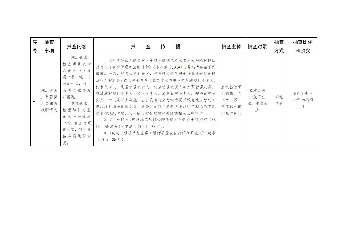 山東省住房和城鄉(xiāng)建設(shè)廳關(guān)于開展2024年度全省建筑市場“雙隨機、一公開”監(jiān)管檢查的通知_03.jpg