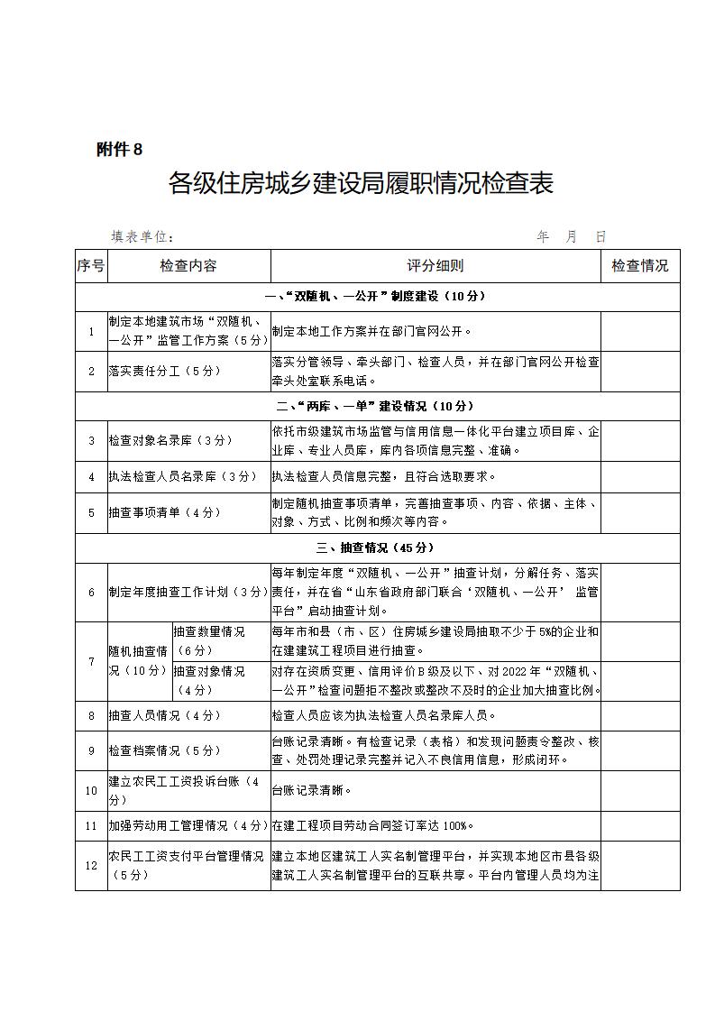 山東省住房和城鄉(xiāng)建設(shè)廳關(guān)于開展2024年度全省建筑市場“雙隨機、一公開”監(jiān)管檢查的通知_17.jpg