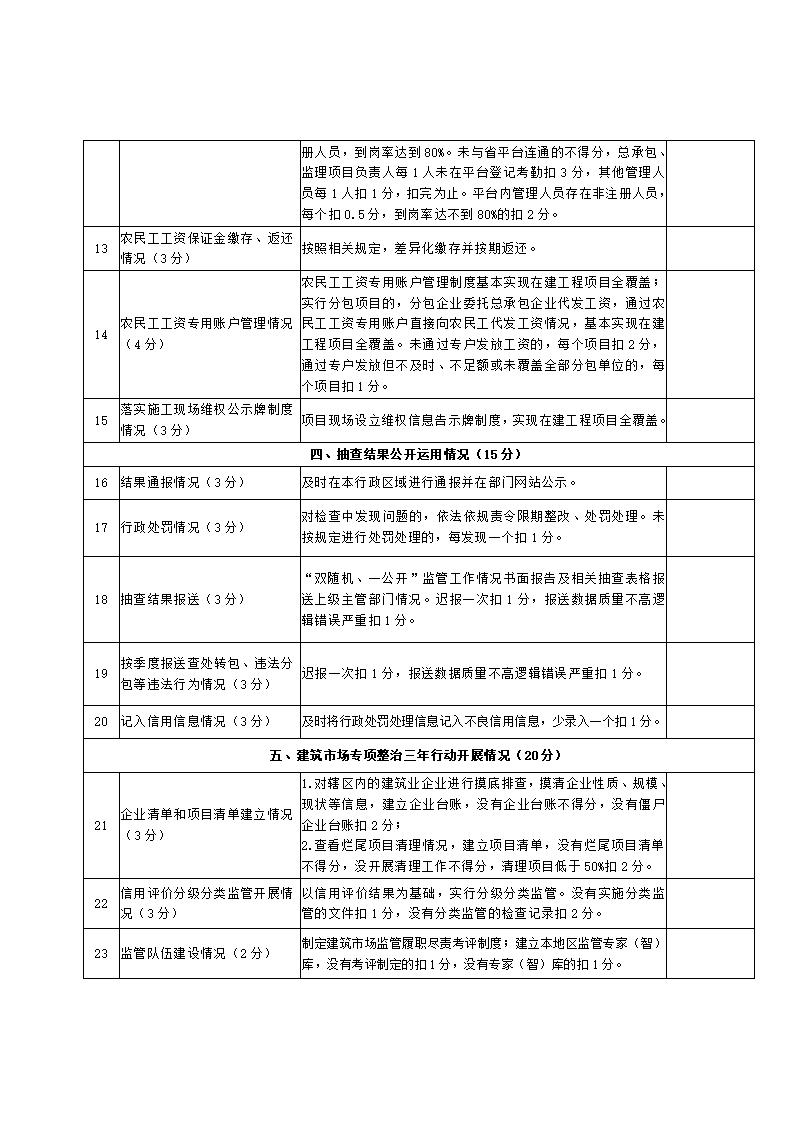 山東省住房和城鄉(xiāng)建設(shè)廳關(guān)于開展2024年度全省建筑市場“雙隨機、一公開”監(jiān)管檢查的通知_18.jpg