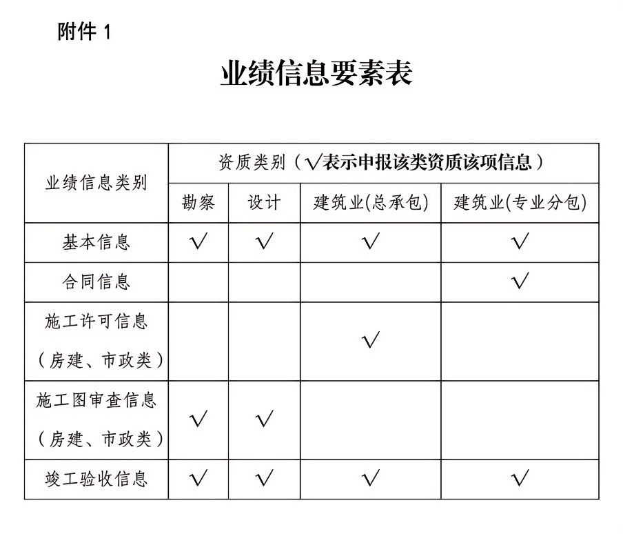 業(yè)績信息要素表.png