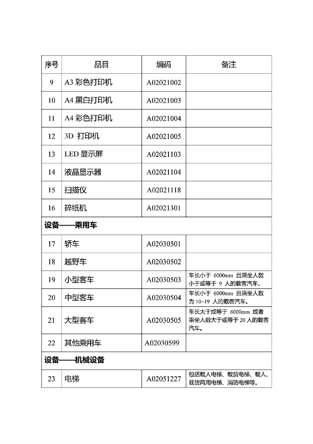 河北省政府集中采購目錄及標準_03.jpg