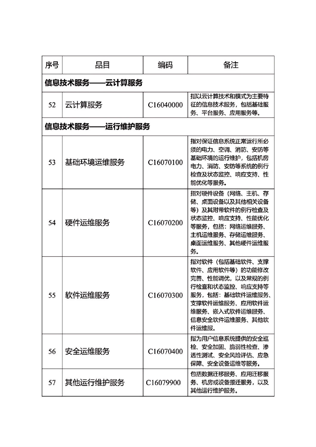 河北省政府集中采購目錄及標準_07.jpg